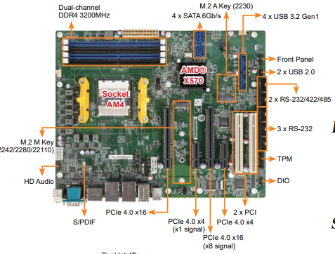 IMBA-X570